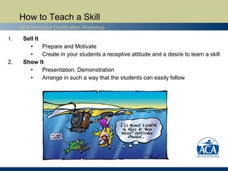 How to Teach a Skill
     ACA Instructor Certification Workshop

1.    Sell It
        •        Prepare and Motivate
        •        Create in your students a receptive attitude and a desire to learn a skill
2.    Show      It
        •        Presentation, Demonstration
        •        Arrange in such a way that the students can easily follow
 