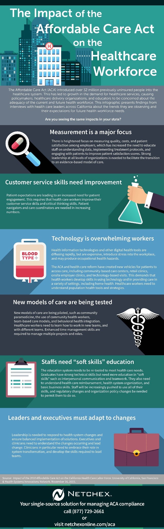 The Impact of the Affordable Care Act on the Healthcare Workforce