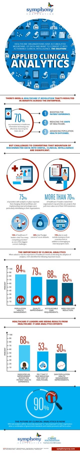 Applied Clinical Analytics - A Data First Approach to Clinical Intelligence