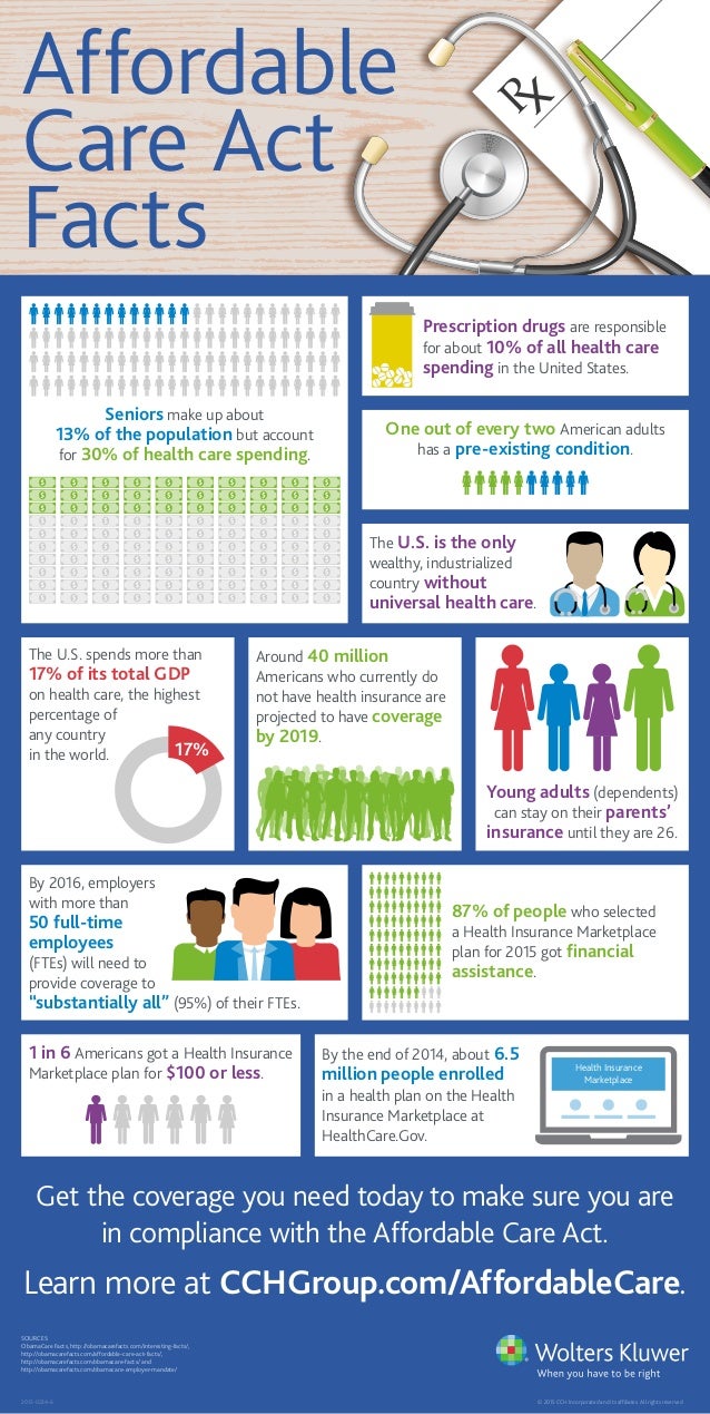 affordable-care-act-facts-infographic