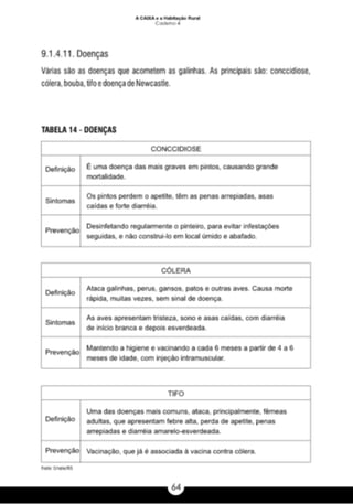 A caixa e_a_habitação_rural_caderno_4