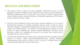RESULTS AND DISCUSSION
 The aqueous extracts of plant has shown negligible antimicrobial activity on tested
pathogens, whereas the Methanol extract of plant has shown shown maximum inhibition on
Salmonella typhimurium (20.1±1.3).and and it has no effeect on Proteus vulgaris.Ethanol
extract of plant has shown maximum inhibition on Salmonella typhimurium (15±0.9) and it
also has no effect on Proteus vulgaris .
 Of all the exracts Methanolic extracts have shown maximum inhibition ,so it is used for
phytochemical screening of secondary metabolites. Hexane extract of plant has shown
maximum inhibition on Salmonella typhimurium(12.03) and it has no effect on Proteus
vulgaris and Candida albicans . The results of the phytochemical screening to test the
presence of tannin, antharaquinone, alkaloid, saponin, phlobatannin, flavonoid, cardiac
glycosides, volatile oils, terpenoids and steroids in the extracts from various parts of
Acalypha indica are shown in Table I.
 The preliminary phytochemical screening study revealed that the leaf of Acalypha indica has
presence of tannins, cardiac glycosides,alkaloids,flavonoid, terpenoid &saponins.
Antharaquinones and steroids are absent in leaf. The roots of Acalypha indica contain
cardiac glycosides,alkaloids, flavonoid, and steroids .
 