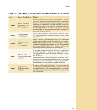 anexoS

ANEXO B – atual marco regulatório de apoio a inovação no Brasil
Ano

Marco Regulatório

Objeto

2004

Política Industrial,
Tecnológica e de
Comércio Exterior

A Política Industrial, Tecnológica e de Comércio Exterior
tem como objetivo o aumento da eficiência econômica e
do desenvolvimento e difusão de tecnologias com maior
potencial de indução do nível de atividade e de competição no comércio internacional. Ela estará focada no
aumento da eficiência da estrutura produtiva, aumento
da capacidade de inovação das empresas brasileiras e
expansão das exportações.

2004

Lei de Inovação
no 10.973/2004

Dispõe sobre incentivos à inovação e à pesquisa científica e tecnológica no ambiente produtivo e dá outras
providências.

Lei de Incentivos
Fiscais
no 11.196/2005

Institui o Regime Especial deTributação para a Plataforma
de Exportação de Serviços de Tecnologia da Informação REPES, o Regime Especial de Aquisição de Bens de Capital para Empresas Exportadoras - RECAP e o Programa
de Inclusão Digital; dispõe sobre incentivos fiscais para a
inovação tecnológica; e dá outras providências.

2005

2007

Plano de Ação:
Ciência, Tecnologia e
Inovação

2008

Programa de
Desenvolvimento
Produtivo

O principal objetivo do plano é definir um amplo leque
de iniciativas, ações e programas que possibilitem tornar mais decisivo o papel da ciência, tecnologia e inovação (C,T&I) no
desenvolvimento sustentável do País. Várias das iniciativas previstas são voltadas para estimular as empresas
a incorporarem as atividades de pesquisa, desenvolvimento e inovação (P
,D&I) no seu processo produtivo.
O grande objetivo desta Política é dar continuidade ao
crescimento atual do país nas mais diversas áreas, de
forma sustentável e com ênfase na inovação, na competitividade, no apoio ao empreendedorismo e no aumento
das exportações.

125

 