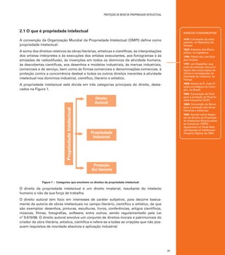 proteção de bens de PROPRIEDADE intelectual

2.1 O que é propriedade intelectual

MARCOS FUNDAMENTAIS

A convenção da Organização Mundial da Propriedade Intelectual [OMPI] define como
propriedade intelectual:

1474: Concessão de carta
patente, na República de
Veneza;

A soma dos direitos relativos às obras literárias, artísticas e cientificas, às interpretações
dos artistas intérpretes e às execuções dos artistas executantes, aos fonogramas e às
emissões de radiodifusão, às invenções em todos os domínios da atividade humana,
às descobertas científicas, aos desenhos e modelos industriais, às marcas industriais,
comerciais e de serviço, bem como às firmas comerciais e denominações comercias, à
proteção contra a concorrência desleal e todos os outros direitos inerentes à atividade
intelectual nos domínios industrial, cientifico, literário e artístico.

1623: Estatuto dos Monopólios, na Inglaterra;

A propriedade intelectual está divida em três categorias principais do direito, destacados na Figura 1.

1809: Alvará de D. João VI
sobre privilégios de invenção, no Brasil;

1790: Patent Act, nos Estados Unidos;
1791: Lei Chapellier, que
trata da extinção dos privilégios das corporações de
ofícios e consagração da
liberdade de indústria, na
França;

1883: Convenção de Paris
para a proteção da Propriedade Industrial (CUP);

Propriedade Intelectual

Direito
Autoral

1886: Convenção de Berna
para a proteção das obras
literárias e artísticas;
1994: Acordo sobre Aspectos de Direito da Propriedade Intelectual Relacionados
ao Comércio (TRIPS –
Agreement on Trade-Related Aspects of Intellectual
Property Rights) da OMC.

Propriedade
Industrial

Proteção
Sui Generis
Figura 1 – Categorias que envolvem os direitos de propriedade intelectual

O direito da propriedade intelectual é um direito imaterial, resultante do intelecto
humano e não da sua força de trabalho.
O direito autoral tem foco em interesses de caráter subjetivo, pois decorre basicamente da autoria de obras intelectuais no campo literário, científico e artístico, de que
são exemplos: desenhos, pinturas, esculturas, livros, conferências, artigos científicos,
músicas, filmes, fotografias, software, entre outros, sendo regulamentado pela Lei
nº 9.610/98. O direito autoral envolve um conjunto de direitos morais e patrimoniais do
criador da obra literária, artística, científica e refere-se a todas as criações que não possuem requisitos de novidade absoluta e aplicação industrial.

21

 