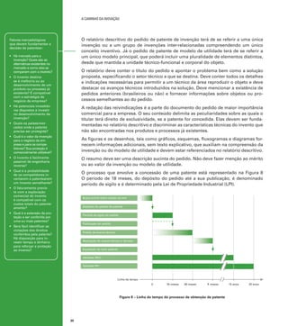A caminho da inovação

O relatório descritivo do pedido de patente de invenção terá de se referir a uma única
invenção ou a um grupo de invenções inter-relacionadas compreendendo um único
conceito inventivo. Já o pedido de patente de modelo de utilidade terá de se referir a
um único modelo principal, que poderá incluir uma pluralidade de elementos distintos,
desde que mantida a unidade técnico-funcional e corporal do objeto.

Fatores mercadológicos
que devem fundamentar a
decisão de patentear:
•	 Há mercado para a
invenção? Quais são as
alternativas existentes no
mercado e como elas se
comparam com o invento?

O relatório deve conter o título do pedido e apontar o problema bem como a solução
proposta, especificando o setor técnico a que se destina. Deve conter todos os detalhes
e indicações necessárias para permitir a um técnico da área reproduzir o objeto e deve
destacar os avanços técnicos introduzidos na solução. Deve mencionar a existência de
pedidos anteriores (brasileiros ou não) e fornecer informações sobre objetos ou processos semelhantes ao do pedido.

•	 O invento destinase à melhoria ou ao
desenvolvimento de um
produto ou processo já
existente? É compatível
com a estratégia de
negócio da empresa?
•	 Há potenciais investidores dispostos a investir
no desenvolvimento da
invenção?
•	 Quais os países/mercados onde a patente
precisa ser protegida?

A redação das reivindicações é a parte do documento do pedido de maior importância
comercial para a empresa. O seu conteúdo delimita as peculiaridades sobre as quais o
titular terá direito de exclusividade, se a patente for concedida. Elas devem ser fundamentadas no relatório descritivo e discriminar as características técnicas do invento que
não são encontradas nos produtos e processos já existentes.

•	 Qual é o valor da invenção
para o negócio da empresa e para os competidores? Sua proteção é
comercialmente utilizável?

As figuras e os desenhos, tais como gráficos, esquemas, fluxogramas e diagramas fornecem informações adicionais, sem texto explicativo, que auxiliam na compreensão da
invenção ou do modelo de utilidade e devem estar referenciados no relatório descritivo.

•	 O invento é facilmente
passível de engenharia
reversa?

O resumo deve ser uma descrição sucinta do pedido. Não deve fazer menção ao mérito
ou ao valor da invenção ou modelo de utilidade.

•	 Qual é a probabilidade
de os competidores inventarem e patentearem
um invento semelhante?

O processo que envolve a concessão de uma patente está representado na Figura 8
O período de 18 meses, do depósito do pedido até a sua publicação, é denominado
período de sigilo e é determinado pela Lei de Propriedade Industrial (LPI).

•	 O faturamento previsto com a exploração
comercial do invento
é compatível com os
custos totais do patenteamento?

Busca prévia sobre estado da arte
Depósito do pedido de patente

•	 Qual é a extensão da proteção a ser conferida por
uma ou mais patentes?

Período de sigilo do pedido
Publicação do pedido

•	 Será fácil identificar as
violações dos direitos
conferidos pela patente?
Há disposição para investir tempo e dinheiro
para reforçar a proteção
ao invento?

Pedido de exame técnico
Realização do exame técnico e decisão
Expedição da carta patente
Validade (MU)
Validade (PI)

Linha de tempo
0

18 meses

36 meses

X meses

Figura 8 – Linha do tempo do processo de obtenção de patente

30

15 anos

20 anos

 