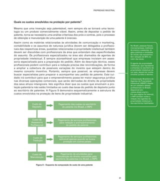 propriedade industrial

Quais os custos envolvidos na proteção por patente?
Mesmo que uma invenção seja patenteável, nem sempre ela se tornará uma tecnologia ou um produto comercialmente viável. Assim, antes de depositar o pedido de
patente, torna-se necessária uma análise criteriosa dos prós e contras, pois o processo
de obtenção e manutenção de uma patente é oneroso.
Assim como as matérias relacionadas às atividades de comunicação e marketing,
contabilidade e os assuntos de natureza jurídica devem ser delegados a profissionais das respectivas áreas, questões relacionadas à propriedade intelectual também
devem ser discutidas com profissionais da área que entendam das especificidades
do assunto. Os profissionais especializados na área são chamados de agentes de
propriedade intelectual. É sempre aconselhável que empresas invistam em assessoria especializada para a preparação do pedido. Além da descrição técnica, esses
profissionais podem contribuir para a redação precisa das reivindicações, de forma
a ampliar a cobertura de possíveis variações do invento que estejam dentro do
mesmo conceito inventivo. Portanto, sempre que possível, as empresas devem
buscar especialistas para preparar e acompanhar seu pedido de patente. Este cuidado irá contribuir para que o empreendimento possa ter maior segurança jurídica
nas diversas operações comerciais, que serão derivadas do direito de propriedade
dos seus ativos intangíveis. Isto significa dizer que os custos que envolvem a proteção patentária não estão limitados ao custo das taxas do pedido de depósito junto
ao escritório de patentes. A Figura 9 demonstra esquematicamente a estrutura de
custos envolvidos na proteção de bens de propriedade industrial.

Custo de
Depósito

A Associação Brasileira de
Agentes de Propriedade
Intelectual [ABAPI] dispõe
de um cadastro desses
profissionais no Brasill,
disponível em:
<www.abapi.org.br>.
Em sua página na internet,
o INPI também exibe a
relação dos agentes da
propriedade intelectual e
dos escritórios habilitados.

Pagamento de serviços profissionais
para redação e acompanhamento
do pedido de patente

Custo de
Tradução

O agente de propriedade
intelectual, que representa
a empresa no escritório de
propriedade intelectual de
um país, deverá ter conhecimento jurídico e técnico.

Pagamento das custas no escritório
de patente (no Brasil, o INPI)

Custo de
Assessoria
Profissional

No Brasil, pessoas físicas,
microempresas, institutos
de ensino e pesquisa, órgãos públicos e entidades
de intuito não econômico
têm redução de 60% no
valor das taxas.

Pagamento de serviços profissionais
aplicável apenas quando se busca
proteção em outros países

Custo de
Manutenção

Pagamento de anuidades para
manutenção do direito concedido pelo
escritório de patentes (no Brasil, o INPI)

Figura 9 – Esquema da composição do custo de uma patente

31

 