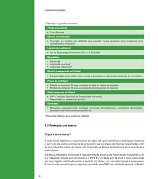 A caminho da inovação

Patente – quadro resumo
Título concedido
•	 Carta Patente
Objeto da proteção
•	 Invenção ou modelo de utilidade que envolve novos produtos e/ou processos com
aplicabilidade industrial.
Legislação aplicável
•	 Lei da Propriedade Industrial (LPI), nº 9.279/1996
Requisitos
•	 Novidade
•	 Atividade inventiva*
•	 Aplicação industrial*
Direito assegurado ao Titular
•	 Exclusividade de produzir, usar, vender e exportar no país onde a proteção foi concedida.
Prazo de validade
•	 Patente de invenção: 20 anos, contados da data do pedido de depósito
•	 Modelo de utilidade: 15 anos, contados da data do pedido de depósito
Onde requerer no Brasil
•	 INPI – Instituto Nacional da Propriedade Industrial
Disponível em: <www.inpi.gov.br>.
Exemplos
•	 Máquinas, equipamentos, produtos químicos, farmacêuticos, compostos alimentares,
processos de melhoramentos genéticos.
* Requisitos utilizados para modelo de utilidade

3.3 Proteção por marca
O que é uma marca?
É todo sinal distintivo, visualmente perceptível, que identifica e distingue produtos
e serviços de outros similares de procedências diversas. As marcas registradas vêm
se constituindo, cada vez mais, em importantes ativos econômicos para empresas e
instituições.
No Brasil, o registro de marcas é regulamentado pela Lei de Propriedade Industrial (LPI),
e o responsável pela sua concessão é o INPI. Ele é válido por 10 anos e esse prazo pode
ser prorrogado indefinidamente, a pedido do titular, por períodos iguais e sucessivos.
É importante ressaltar que o registro concedido pelo INPI tem validade apenas no Brasil.

34

 