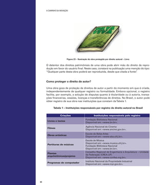 A caminho da inovação

Figura 23 – Ilustração de obra protegida por direito autoral – Livro

O detentor dos direitos patrimôniais de uma obra pode abrir mão do direito de reprodução em favor do usuário final. Neste caso, constará na publicação uma menção do tipo:
“Qualquer parte desta obra poderá ser reproduzida, desde que citada a fonte”
.

Como proteger o direito de autor?
Uma obra goza de proteção de direitos de autor a partir do momento em que é criada,
independentemente de qualquer registro ou formalidade. Embora opcional, o registro
facilita, por exemplo, a solução de disputas quanto à titularidade ou à autoria, transações financeiras, cessões, licenças e transferências de direitos. No Brasil, o autor pode
obter registro de sua obra nas instituições que constam da Tabela 1.
Tabela 1 – Instituições responsáveis por registro de direito autoral no Brasil
Criações

Instituições responsáveis pelo registro

Livros e textos

Fundação Biblioteca Nacional
Disponível em: <www.bn.br>.

Filmes

Agência Nacional do Cinema
Disponível em: <www.ancine.gov.br>.

Obras artísticas

Escola de Belas Artes
Disponível em: <www.eba.ufrj.br>.

Partituras de músicas

Plantas
arquitetônicas/projetos
Programas de computador

60

Escola de Música
Disponível em: <www.musica.ufrj.br>.
Fundação Biblioteca Nacional
Disponível em: <www.bn.br>.
Conselho Regional de Engenharia e Arquitetura – Unidade
da Federação (CREA-UF)
Disponível em: <www.confea.org.br>.
Instituto Nacional da Propriedade Industrial
Disponível em: <www.inpi.gov.br>.

 