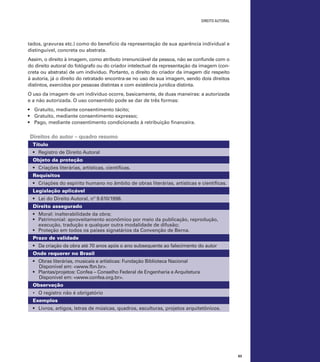 direito autoral

tados, gravuras etc.) como do benefício da representação de sua aparência individual e
distinguível, concreta ou abstrata.
Assim, o direito à imagem, como atributo irrenunciável da pessoa, não se confunde com o
do direito autoral do fotógrafo ou do criador intelectual da representação da imagem (concreta ou abstrata) de um indivíduo. Portanto, o direito do criador da imagem diz respeito
à autoria, já o direito do retratado encontra-se no uso de sua imagem, sendo dois direitos
distintos, exercidos por pessoas distintas e com existência jurídica distinta.
O uso da imagem de um indivíduo ocorre, basicamente, de duas maneiras: a autorizada
e a não autorizada. O uso consentido pode se dar de três formas:
•	 Gratuito, mediante consentimento tácito;
•	 Gratuito, mediante consentimento expresso;
•	 Pago, mediante consentimento condicionado à retribuição financeira.

Direitos do autor – quadro resumo
Título
•	 Registro de Direito Autoral
Objeto da proteção
•	 Criações literárias, artísticas, científicas.
Requisitos
•	 Criações do espírito humano no âmbito de obras literárias, artísticas e científicas.
Legislação aplicável
•	 Lei do Direito Autoral, nº 9.610/1998.
Direito assegurado
•	 Moral: inalterabilidade da obra;
•	 Patrimonial: aproveitamento econômico por meio da publicação, reprodução,
execução, tradução e qualquer outra modalidade de difusão;
•	 Proteção em todos os países signatários da Convenção de Berna.
Prazo de validade
•	 Da criação da obra até 70 anos após o ano subsequente ao falecimento do autor
Onde requerer no Brasil
•	 Obras literárias, musicais e artísticas: Fundação Biblioteca Nacional
Disponível em: <www.fbn.br>.
•	 Plantas/projetos: Confea – Conselho Federal de Engenharia e Arquitetura
Disponível em: <www.confea.org.br>.
Observação
•	 O registro não é obrigatório
Exemplos
•	 Livros, artigos, letras de músicas, quadros, esculturas, projetos arquitetônicos.

63

 