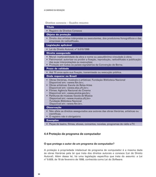 A caminho da inovação

Direitos conexos – Quadro resumo
Título
•	 Registro de Direitos Conexos
Objeto da proteção
•	 Direito dos artistas intérpretes ou executantes, dos produtores fonográficos e das
empresas de radiodifusão.
Legislação aplicável
•	 Lei do Direito Autoral, nº 9.610/1998
Direito assegurado
•	 Moral: inalterabilidade da obra e nome ou pseudônimo vinculado à obra;
•	 Patrimonial: autorizar ou proibir a fixação, reprodução, radiodifusão e publicação
das suas interpretações ou execuções;
•	 Proteção em todos os países signatários da Convenção de Berna.
Prazo de validade
•	 Até 70 anos após sua fixação, transmissão ou execução pública.
Onde requerer no Brasil
•	 Obras literárias, musicais e artísticas: Fundação Biblioteca Nacional
Disponível em: <www.fbn.br>;
•	 Obras artísticas: Escola de Belas Artes
Disponível em: <www.eba.ufrj.br>;
•	 Filmes: Agência Nacional do Cinema
Disponível em: <www.ancine.gov.br>;
•	 Partituras de músicas: Escola de Música
Disponível em: <www.musica.ufrj.br>
Fundação Biblioteca Nacional
Disponível em: <www.fbn.br>.
Observação
•	 Não afeta os direitos assegurados aos autores das obras literárias, artísticas ou
científicas.
•	 O registro não é obrigatório
Exemplos
•	 Peças de teatro, filmes, shows, concertos, novelas, programas de rádio e TV.

4.4 Proteção de programa de computador
O que protege o autor de um programa de computador?
A proteção à propriedade intelectual de programa de computador é a mesma dada
às obras literárias pela lei que trata dos direitos autorais e conexos (Lei de Direito
Autoral). Além dessa lei, há uma legislação específica que trata do assunto: a Lei
nº 9.609, de 19 de fevereiro de 1998, conhecida como Lei do Software.

66

 