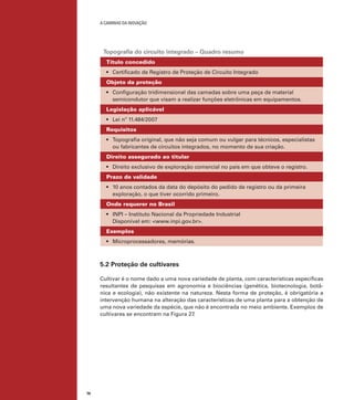 A caminho da inovação

Topografia do circuito integrado – Quadro resumo
Título concedido
•	 Certificado de Registro de Proteção de Circuito Integrado
Objeto da proteção
•	 Configuração tridimensional das camadas sobre uma peça de material
semicondutor que visam a realizar funções eletrônicas em equipamentos.
Legislação aplicável
•	 Lei nº 11.484/2007
Requisitos
•	 Topografia original, que não seja comum ou vulgar para técnicos, especialistas
ou fabricantes de circuitos integrados, no momento de sua criação.
Direito assegurado ao titular
•	 Direito exclusivo de exploração comercial no país em que obteve o registro.
Prazo de validade
•	 10 anos contados da data do depósito do pedido de registro ou da primeira
exploração, o que tiver ocorrido primeiro.
Onde requerer no Brasil
•	 INPI – Instituto Nacional da Propriedade Industrial
Disponível em: <www.inpi.gov.br>.
Exemplos
•	 Microprocessadores, memórias.

5.2 Proteção de cultivares
Cultivar é o nome dado a uma nova variedade de planta, com características específicas
resultantes de pesquisas em agronomia e biociências (genética, biotecnologia, botânica e ecologia), não existente na natureza. Nesta forma de proteção, é obrigatória a
intervenção humana na alteração das características de uma planta para a obtenção de
uma nova variedade da espécie, que não é encontrada no meio ambiente. Exemplos de
cultivares se encontram na Figura 27.

76

 