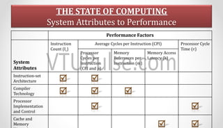 advanced computer architecture module1.pdf