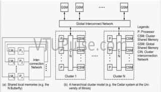 advanced computer architecture module1.pdf