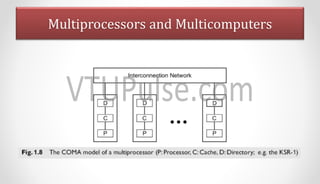 advanced computer architecture module1.pdf