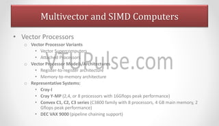 advanced computer architecture module1.pdf