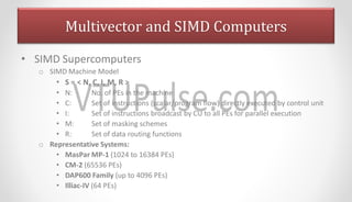 advanced computer architecture module1.pdf