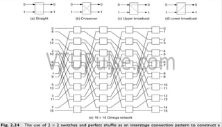 advanced computer architecture module1.pdf