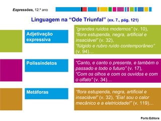 Expressões, 12.º ano

          Linguagem na “Ode Triunfal” (ex. 7., pág. 121)
                             “grandes ruídos modernos” (v. 10),
       Adjetivação           “flora estupenda, negra, artificial e
       expressiva            insaciável” (v. 32),
                             “fúlgido e rubro ruído contemporâneo”
                             (v. 94)…

       Polissíndetos         “Canto, e canto o presente, e também o
                             passado e todo o futuro” (v. 17),
                             “Com os olhos e com os ouvidos e com
                             o olfato” (v. 34)…

       Metáforas             “flora estupenda, negra, artificial e
                             insaciável” (v. 32), “Eia! sou o calor
                             mecânico e a eletricidade!” (v. 119)…
 