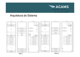 Acams technical training | PDF