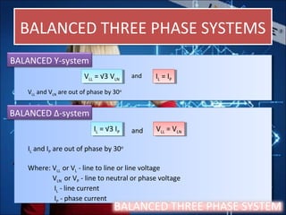 BALANCED THREE PHASE SYSTEMSBALANCED THREE PHASE SYSTEMS
and
VLL and VLN are out of phase by 30o
and
VLL and VLN are out of phase by 30o
BALANCED Y-system
VLL = √3 VLN
VLL = √3 VLN IL = IP
IL = IP
and
IL and IP are out of phase by 30o
Where: VLL or VL - line to line or line voltage
VLN or VP - line to neutral or phase voltage
IL - line current
IP - phase current
and
IL and IP are out of phase by 30o
Where: VLL or VL - line to line or line voltage
VLN or VP - line to neutral or phase voltage
IL - line current
IP - phase current
BALANCED ∆-system
IL = √3 IP
IL = √3 IP VLL = VLN
VLL = VLN
BALANCED THREE PHASE SYSTEM
 