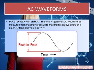 AC WAVEFORMSAC WAVEFORMS
 PEAK-TO-PEAK AMPLITUDE – the total height of an AC waveform as
measured from maximum positive to maximum negative peaks on a
graph. Often abbreviated as “P-P”
 PEAK-TO-PEAK AMPLITUDE – the total height of an AC waveform as
measured from maximum positive to maximum negative peaks on a
graph. Often abbreviated as “P-P”
BASIC AC THEORY
 