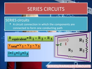 SERIES CIRCUITSSERIES CIRCUITS
SERIES circuits
 A circuit connection in which the components are
connected to form one conducting path
SERIES circuits
 A circuit connection in which the components are
connected to form one conducting path
SERIES/PARALLEL CIRCUITS
 
