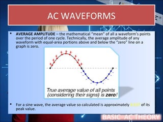 AC WAVEFORMSAC WAVEFORMS
 AVERAGE AMPLITUDE – the mathematical “mean” of all a waveform’s points
over the period of one cycle. Technically, the average amplitude of any
waveform with equal-area portions above and below the “zero” line on a
graph is zero.
 For a sine wave, the average value so calculated is approximately 0.637 of its
peak value.
 AVERAGE AMPLITUDE – the mathematical “mean” of all a waveform’s points
over the period of one cycle. Technically, the average amplitude of any
waveform with equal-area portions above and below the “zero” line on a
graph is zero.
 For a sine wave, the average value so calculated is approximately 0.637 of its
peak value.
BASIC AC THEORY
 