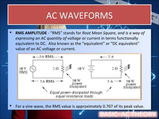 AC WAVEFORMSAC WAVEFORMS
 RMS AMPLITUDE - “RMS” stands for Root Mean Square, and is a way of
expressing an AC quantity of voltage or current in terms functionally
equivalent to DC. Also known as the “equivalent” or “DC equivalent”
value of an AC voltage or current.
 For a sine wave, the RMS value is approximately 0.707 of its peak value.
 RMS AMPLITUDE - “RMS” stands for Root Mean Square, and is a way of
expressing an AC quantity of voltage or current in terms functionally
equivalent to DC. Also known as the “equivalent” or “DC equivalent”
value of an AC voltage or current.
 For a sine wave, the RMS value is approximately 0.707 of its peak value.
BASIC AC THEORY
 