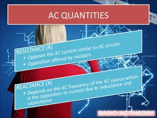 AC QUANTITIESAC QUANTITIES
BASIC AC THEORY
 