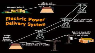 Ac and dc current | PPTX