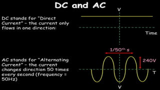 Ac and dc current | PPTX