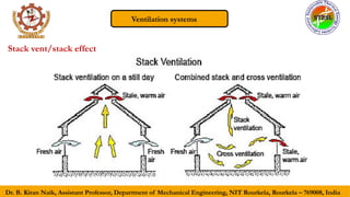 Comprehensive Overview of Ventilation Systems in Mechanical Engineering ...