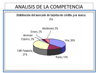 ANALISIS DE LA COMPETENCIA
                                       TARJETAS DE CREDITO




Fuente Grupo Santander Marketing avanzado 1 2002
 