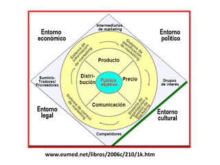 ANALISIS COMPETITIVO




www.eumed.net/libros/2006c/210/1k.htm
 