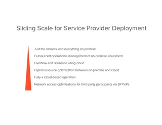 Sliding Scale for Service Provider Deployment
Just the network and everything on-premise
Outsourced operational management of on-premise equipment
Overﬂow and resilience using cloud
Hybrid resource optimization between on-premise and cloud
Fully a cloud-based operation
Network access optimizations for third party participants via SP PoPs
 