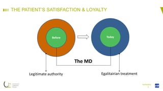 I
The MD
Legitimate authority
TodayBefore
Egalitairian treatment
THE PATIENT’S SATISFACTION & LOYALTY
Authenticity
 