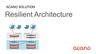 ACANO SOLUTION 
Resilient Architecture 
 