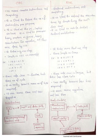 ACA NOTES.pdf