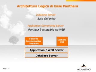 Architettura Logica di base Panthera Page     Database Server Base dati unica Application Server/Web Server Panthera è accessibile via WEB Gestione  Amministrativa  Contabile Gestione   ERP Application / WEB Server Database Server 