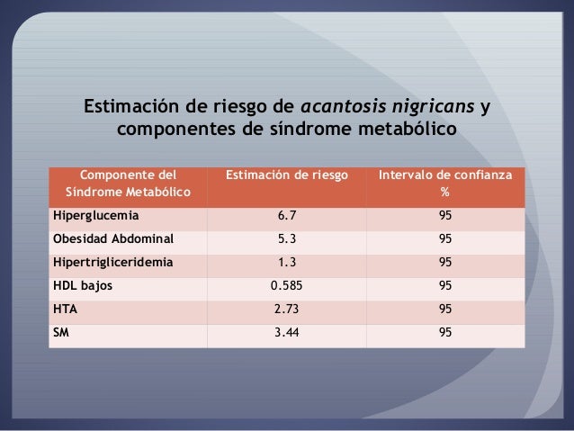Asociación de Acantosis Nigricans y síndrome metabólico en Asociación de Acantosis Nigricans y síndrome metabólico en