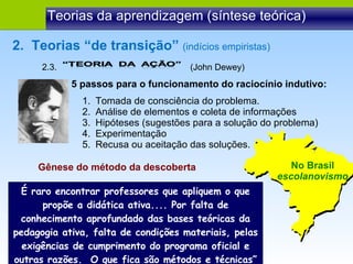 Teorias da aprendizagem (síntese teórica) 2.  Teorias “de transição”  (indícios empiristas) 5 passos para o funcionamento do raciocínio indutivo: Tomada de consciência do problema. Análise de elementos e coleta de informações Hipóteses (sugestões para a solução do problema) Experimentação Recusa ou aceitação das soluções. Gênese do método da descoberta É raro encontrar professores que apliquem o que propõe a didática ativa.... Por falta de conhecimento aprofundado das bases teóricas da pedagogia ativa, falta de condições materiais, pelas exigências de cumprimento do programa oficial e outras razões.  O que fica são métodos e técnicas”  (Libâneo, 1992) No Brasil escolanovismo 2.3.  (John Dewey) 