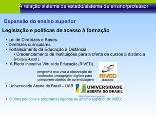 Legislação e políticas de acesso à formação Expansão do ensino superior A relação sistema de estado/sistema de ensino/professor Lei de Diretrizes e Bases. Diretrizes curriculares Fortalecimento da Educação a Distância  Credenciamento de Instituições para a oferta de cursos a distância ( Portaria 4.059  ) . A Rede  Interativa Virtual de Educação (RIVED). Universidade Aberta do Brasil – UAB Outras políticas e programas ligadas ao ensino superior do MEC : programa que visa a elaboração de conteúdos pedagógico-digitais para comporem objetos de aprendizagem  http://uab.mec.gov.br/ 