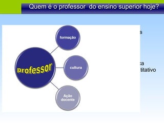 Quem é o professor  do ensino superior hoje? poucas oportunidades falta de identidade marco tradicional excelência científica desempenho quantitativo poder/autoridade transmissão professor 