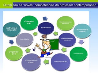 Quais são as “novas” competências do professor contemporâneo 