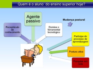 Quem é o aluno  do ensino superior hoje? Mudança postural 