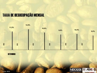 Acao Empresarial - encafe ABIC
