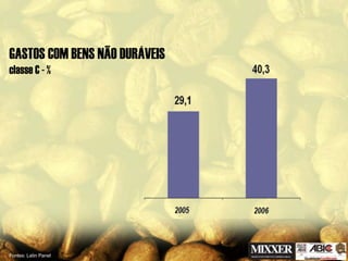 Acao Empresarial - encafe ABIC