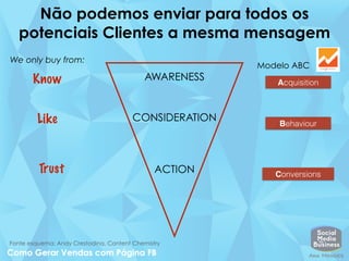 Não podemos enviar para todos os
potenciais Clientes a mesma mensagem
Fonte esquema: Andy Crestodina, Content Chemistry
AWARENESS
CONSIDERATION
ACTION
Know
Like
Trust
We only buy from:
Acquisition
Behaviour
Conversions
Modelo ABC
 
