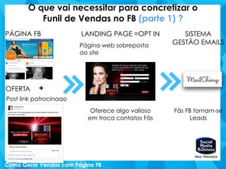 O que vai necessitar para concretizar o
Funil de Vendas no FB (parte 1) ?
PÁGINA FB
OFERTA
Post link patrocinado
+
LANDING PAGE =OPT IN
Página web sobreposta
ao site
SISTEMA
GESTÃO EMAILS
Oferece algo valioso
em troca contatos Fãs
Fãs FB tornam-se
Leads
 