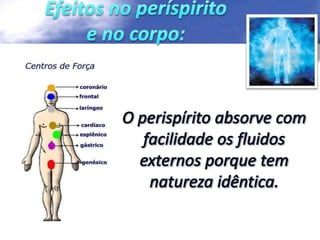 Açao dos espíritos sobre os fluidos